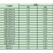 YSBC28062a-94	碳硫专用系列生铸铁标准样品