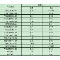 YSBC28062a-94	碳硫专用系列生铸铁标准样品