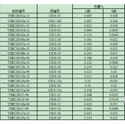 YSBC28115-94	CS35-35	碳硫专用系列钢标准样品