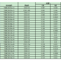 YSBC28115-94	CS35-35	碳硫专用系列钢标准样品