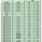 YSBC281125-2016	超低碳硫专用系列钢标准样品