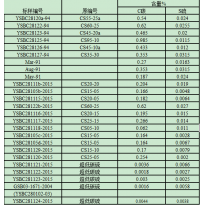 YSBC28120a-94	CS55-25a	碳硫专用系列钢标准样品