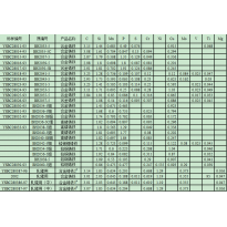 YSBC28039-93	BH2060-5细	铬铜铸铁	合金铸铁系列标准样品