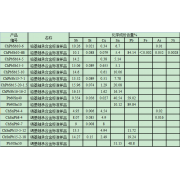 ChPbSb15-5	铅基轴承合金标准样品