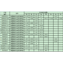 ChPbSb15-5	铅基轴承合金标准样品