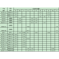 ZHSi80-3B	硅黄铜	铜合金锌合金标准样品