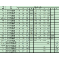 LY11	铝合金标准样品