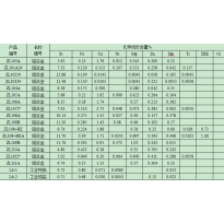 ZL104A	铝合金	标准样品