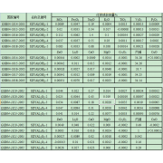 GSB04-1814-2005/SDYAl(OH)3-1	氢氧化铝标准样品