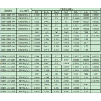 GSB04-1814-2005/SDYAl(OH)3-1	氢氧化铝标准样品