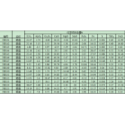 NH147	钢渣	进口标样