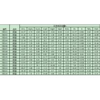 NH147	钢渣	进口标样
