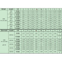 GSB04-1543-2003/SDY6063-5建筑型材铝合金6063化学标准样品