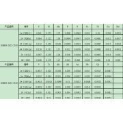 GSB03-2622-2010-2#（X60a）	管线钢光谱分析用标准物质（6块/套）