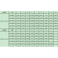 GSB03-2622-2010-2#（X60a）	管线钢光谱分析用标准物质（6块/套）